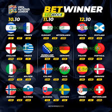 Discover the Exciting World of Betting with Betwinner Sportsbook