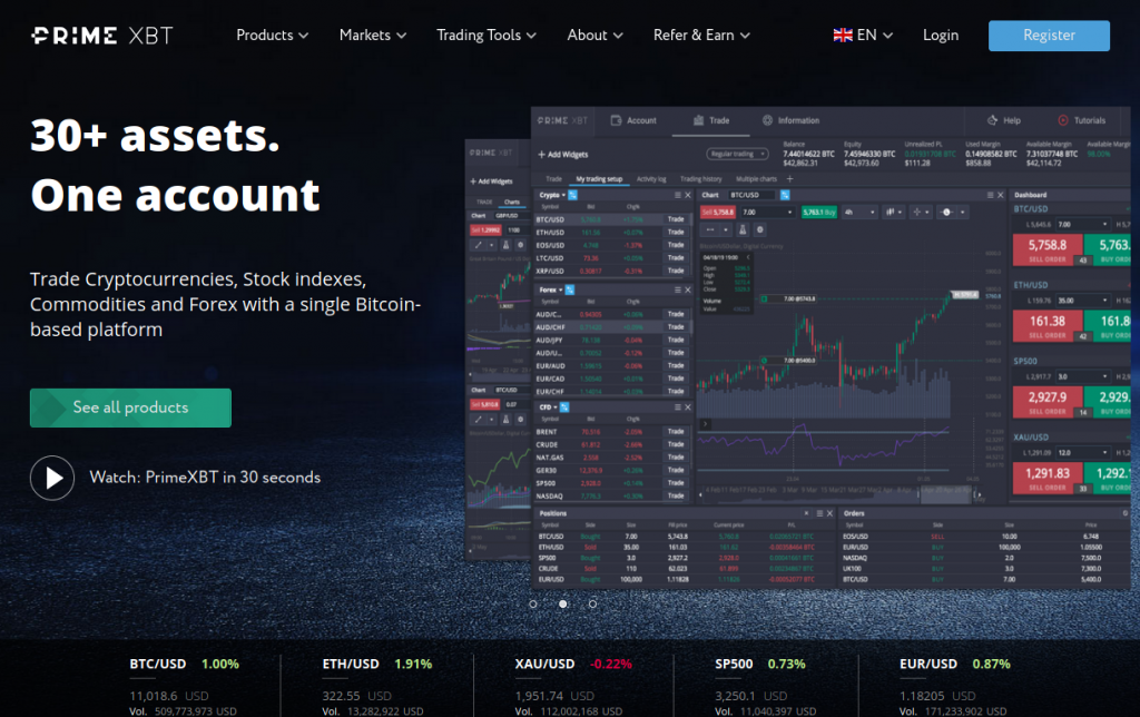 Mastering Profits with the PrimeXBT Trading Platform